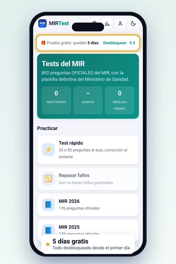 Inicio con la prueba gratis
